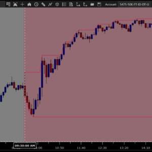 Session Colors Indicator