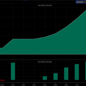 Orderflow Delta Algo